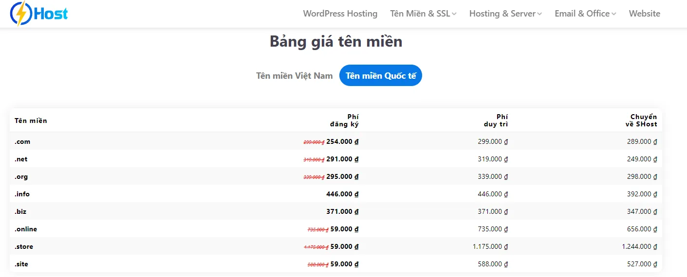 Bảng giá tên miền SHost